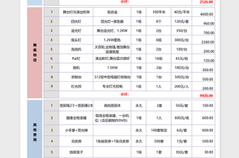 2021年年会费用预算