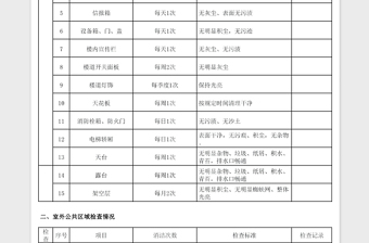 2021年月度保洁检查表