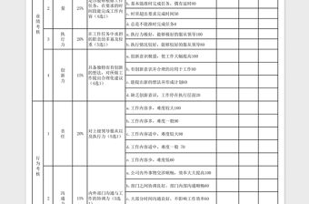 2021年考核評分表