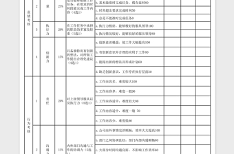 2021年考核評分表