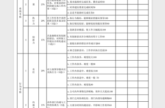 2021年考核评分表