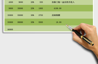 2021年個稅計算表