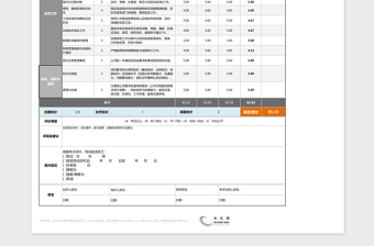 2021年出纳绩效考核表（含自动计算、等级评价、任意设置）