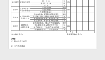 2021年淘宝美工设计绩效考核表