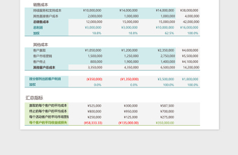 2021年费用支出统计表