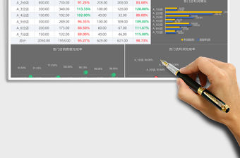 2021年年度業績報表