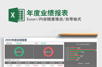 2022各分店年度业绩报表