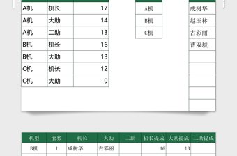 2021年计件工资计算表