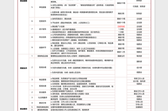 2021年工作进度排期表-活动进度