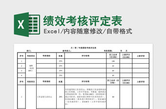 2021年績(jī)效考核評(píng)定表