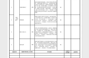 2021年績(jī)效考核評(píng)定表