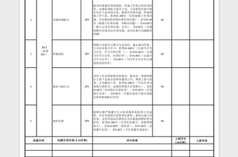 2021年绩效考核评定表