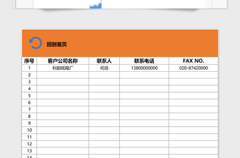 2021年物流企业（订单、客户、员工、车辆管理、业绩分析）