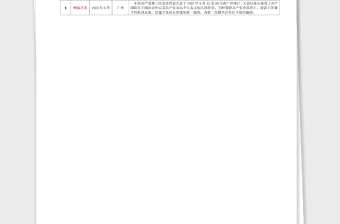 黨史表格61件大事記簡表表格1919年1949年黨史學習教育素材