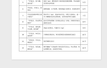 黨日活動表格2021年度黨史主題黨日活動計劃表格集團公司企業安排表格12個月