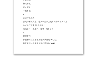 2021設(shè)備事故管理制度