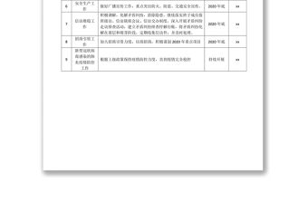2020年第四季度重點工作任務分解表