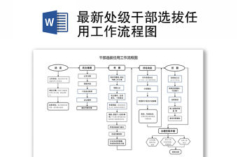 2021最新處級干部選拔任用工作流程圖