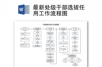 2021最新處級(jí)干部選拔任用工作流程圖