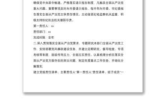 2021落實(shí)全面從嚴(yán)治黨主體責(zé)任任務(wù)分工及責(zé)任清單