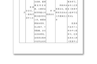 2020年黨建工作任務(wù)清單(表格式）