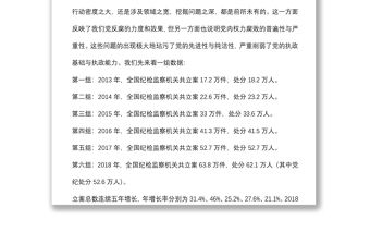 2021“坚持依规治党制度治党、一以贯之推进全面从严治党”——简析《中国共产党纪律处分条例》党课下载