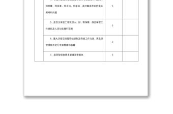 2021組織部保密工作自查自評打分表