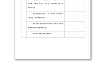 2021组织部保密工作自查自评打分表