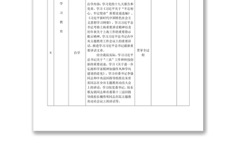 2021第二批“不忘初心，牢記使命”主題教育工作計(jì)劃（方案）