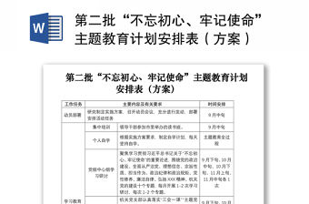 2021第二批“不忘初心、牢記使命”主題教育計劃安排表（方案）