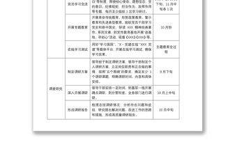 2021第二批“不忘初心、牢記使命”主題教育計劃安排表（方案）