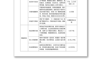 2021第二批“不忘初心、牢記使命”主題教育計劃安排表（方案）