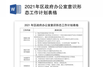 2021年區政府辦公室意識形態工作計劃表格