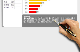 Excel柱形圖-自動突出后三名條形圖免費下載