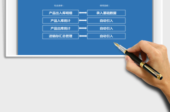 2021進(jìn)銷存管理系統(tǒng)免費(fèi)下載