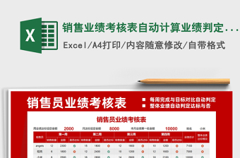 2021銷(xiāo)售業(yè)績(jī)考核表自動(dòng)計(jì)算業(yè)績(jī)判定達(dá)標(biāo)免費(fèi)下載