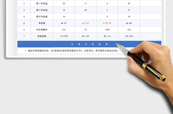 2022财务投资分析表免费下载