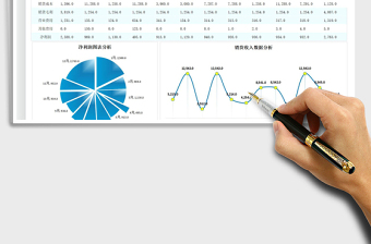2022年度銷售數(shù)據(jù)統(tǒng)計(jì)-可視化圖表免費(fèi)下載