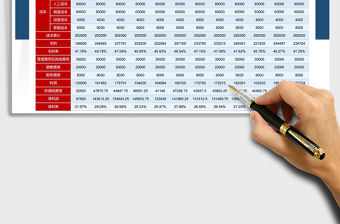 2022收入成本毛利統計分析表免費下載