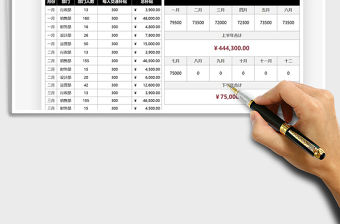 2021員工交通補貼開銷統(tǒng)計匯報免費下載