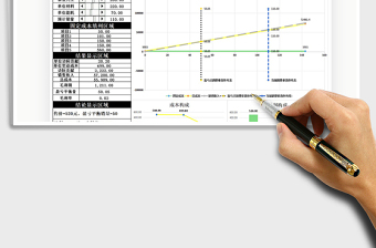 2022單產(chǎn)品動態(tài)盈虧平衡表免費下載