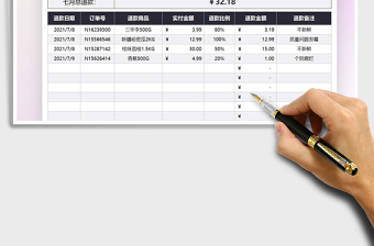 2021電商運營退款統(tǒng)計表免費下載