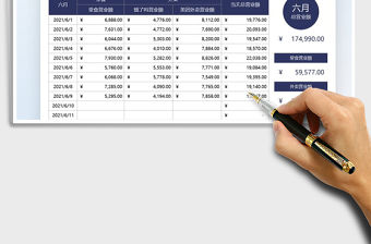 2022餐飲行業堂食與外賣營業額免費下載