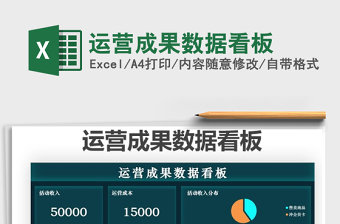 2022運營成果數(shù)據(jù)看板免費下載