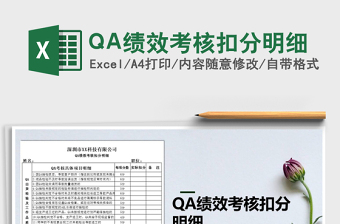 2022QA績效考核扣分明細(xì)免費(fèi)下載