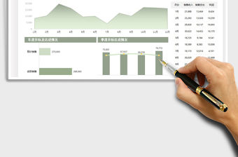 2021公司銷售數據可視化看板免費下載