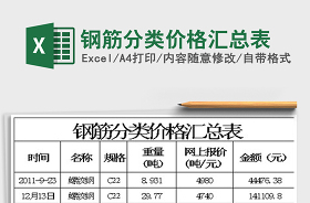 2022全国省市县Excel汇总表.xls