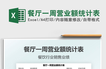 2021餐廳一周營(yíng)業(yè)額統(tǒng)計(jì)表免費(fèi)下載
