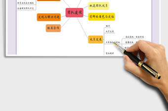 2022团队建设思维导图免费下载