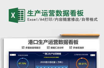 2022生產(chǎn)運(yùn)營(yíng)數(shù)據(jù)看板免費(fèi)下載